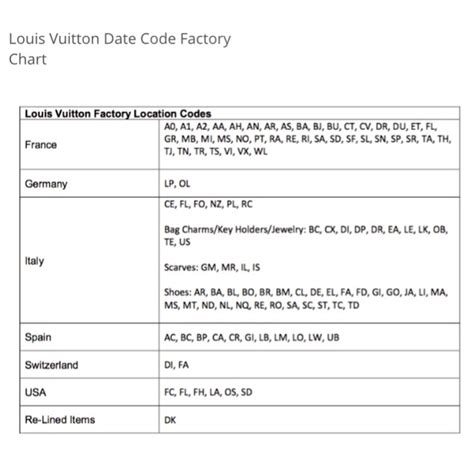 codigo autenticacion louis vuitton